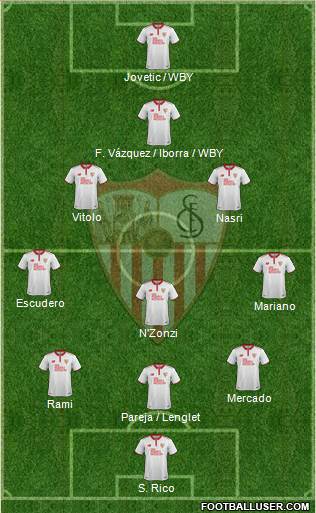 Sevilla F.C., S.A.D. Formation 2017