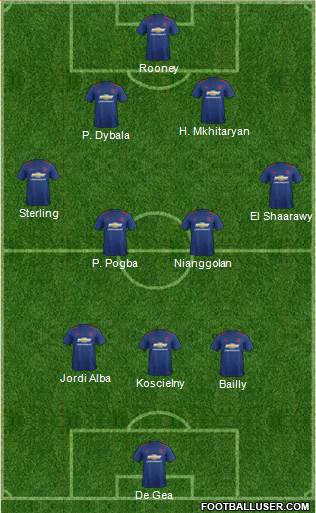 Manchester United Formation 2017