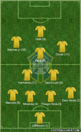 Brazil Formation 2017