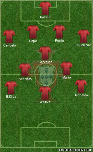 Portugal Formation 2017