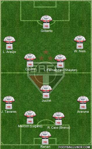 São Paulo FC Formation 2017