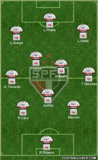 São Paulo FC Formation 2017