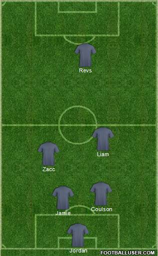 Cardiff City football formation