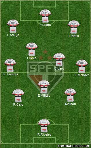 São Paulo FC Formation 2017