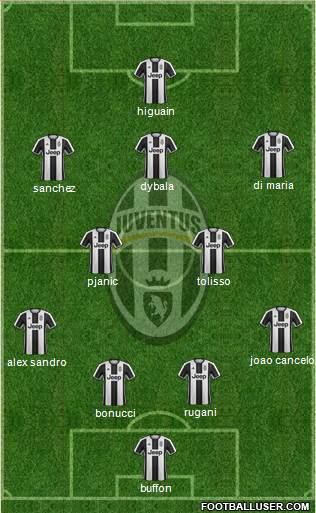 Juventus Formation 2017