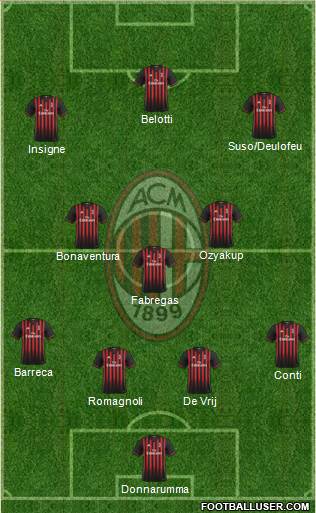 A.C. Milan Formation 2017