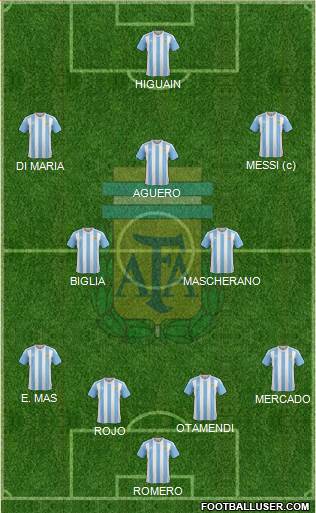 Argentina Formation 2017
