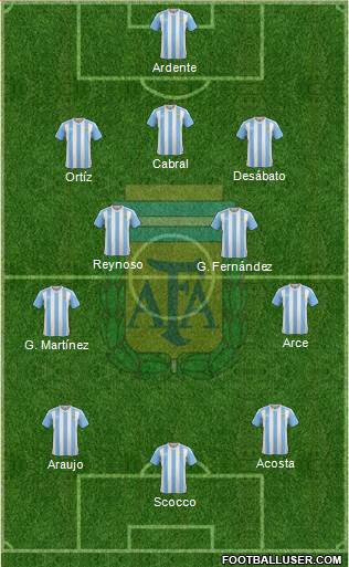 Argentina Formation 2017