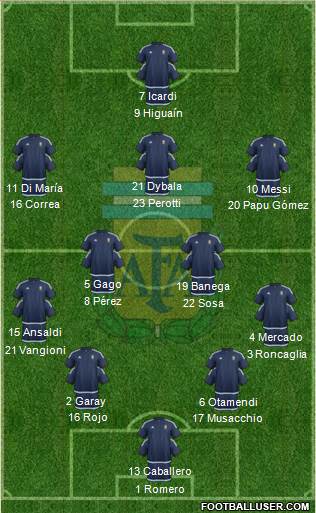 Argentina Formation 2017