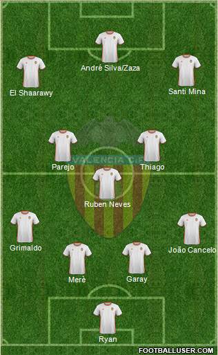 Valencia C.F., S.A.D. Formation 2017