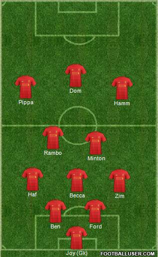 Liverpool Formation 2017