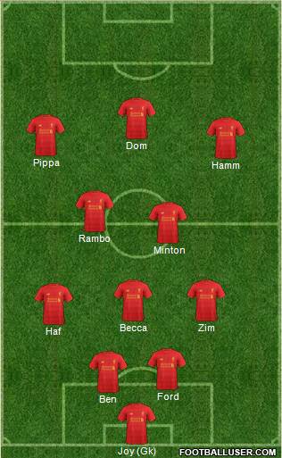 Liverpool Formation 2017