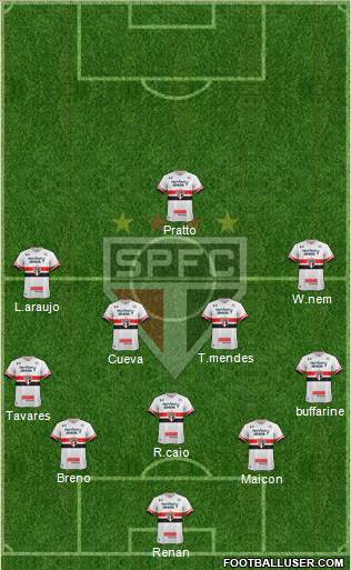 São Paulo FC Formation 2017