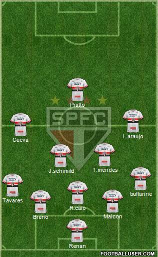 São Paulo FC Formation 2017