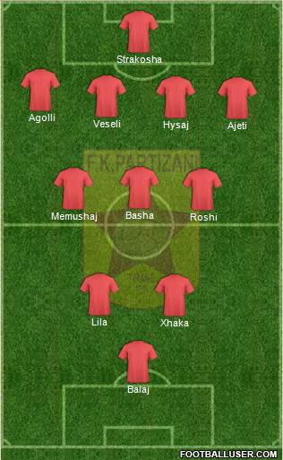 KF Partizani Tiranë football formation