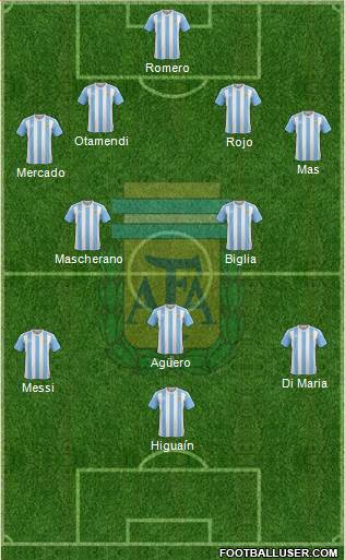 Argentina Formation 2017
