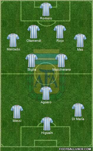 Argentina Formation 2017