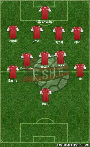 Albania Formation 2017