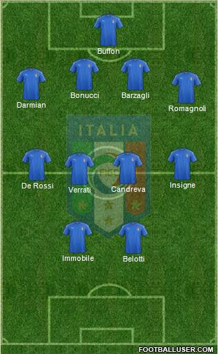 Italy Formation 2017