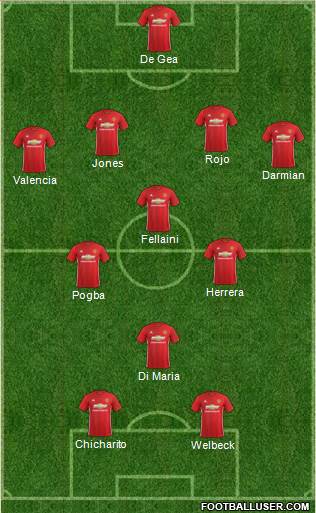 Manchester United Formation 2017