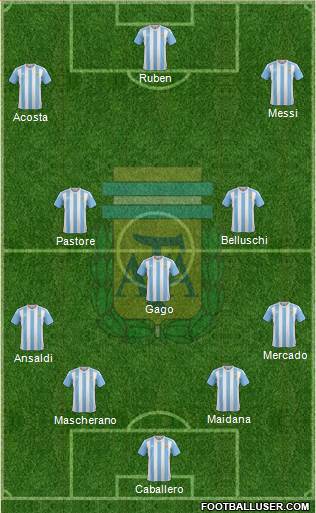 Argentina Formation 2017