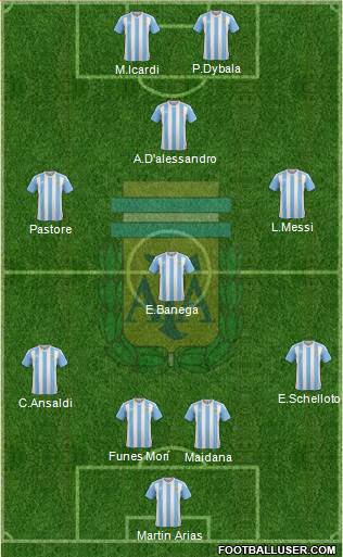 Argentina Formation 2017