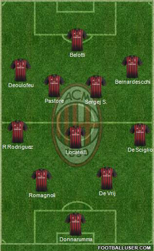 A.C. Milan Formation 2017