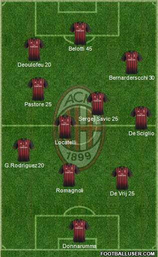 A.C. Milan Formation 2017