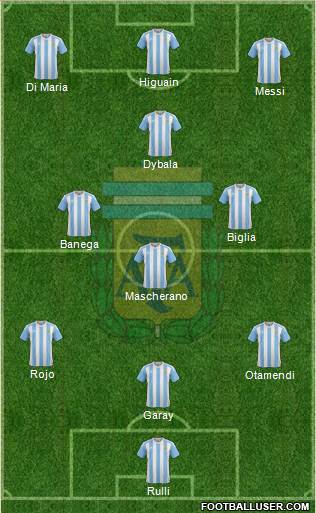 Argentina Formation 2017