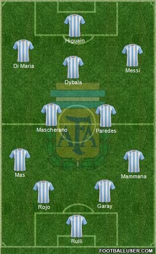 Argentina Formation 2017