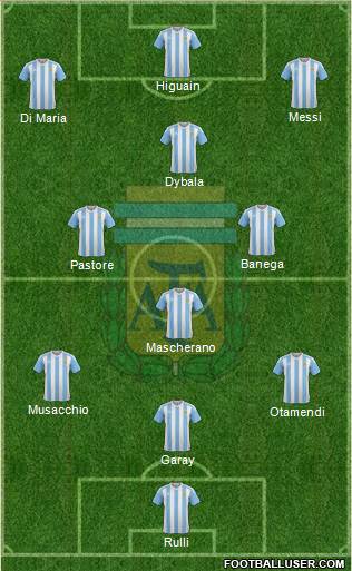 Argentina Formation 2017