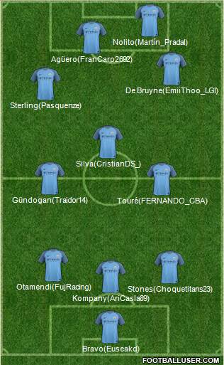 Manchester City Formation 2017