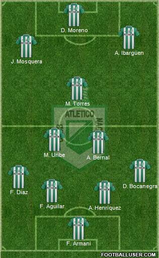 CDC Atlético Nacional 4-3-3 football formation