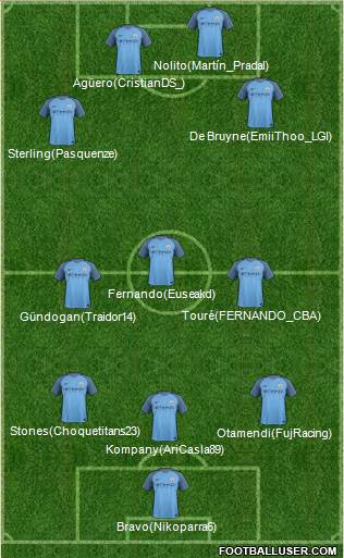 Manchester City Formation 2017