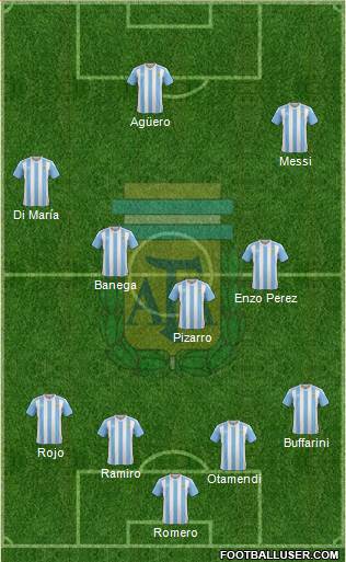 Argentina Formation 2017