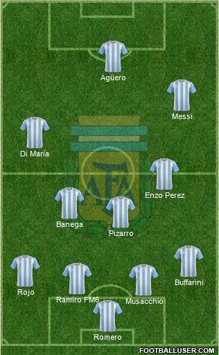 Argentina Formation 2017