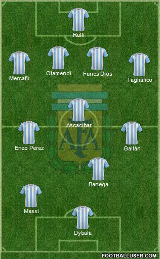 Argentina Formation 2017