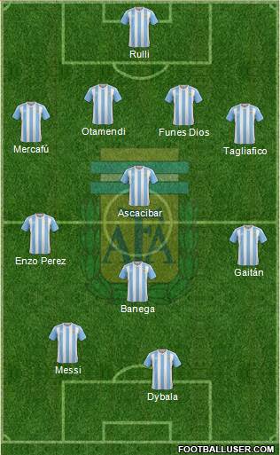 Argentina Formation 2017