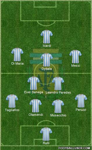 Argentina Formation 2017
