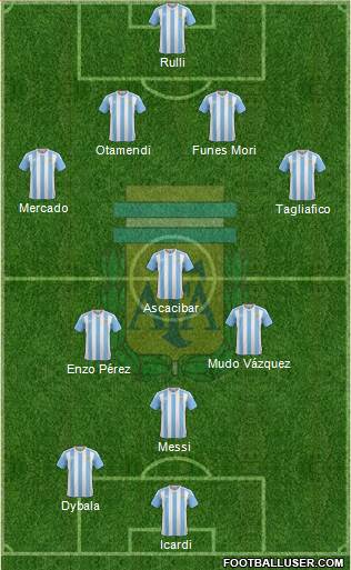 Argentina Formation 2017