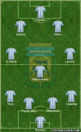 Argentina Formation 2017