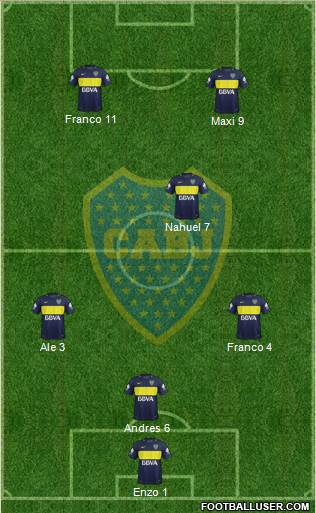 Boca Juniors Formation 2017