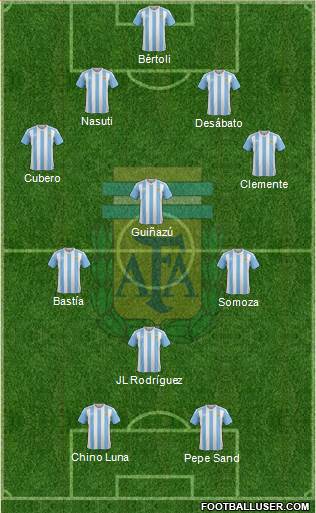 Argentina Formation 2017