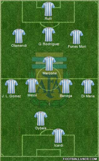 Argentina Formation 2017
