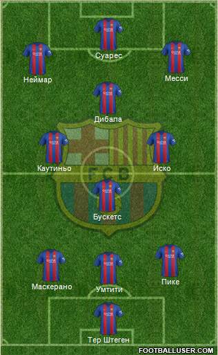 F.C. Barcelona Formation 2017