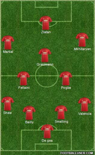 Manchester United Formation 2017