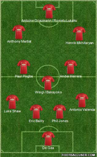 Manchester United Formation 2017