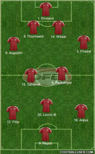 Austria Formation 2017