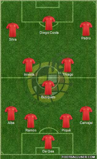 Spain Formation 2017