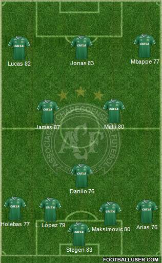 A Chapecoense F football formation